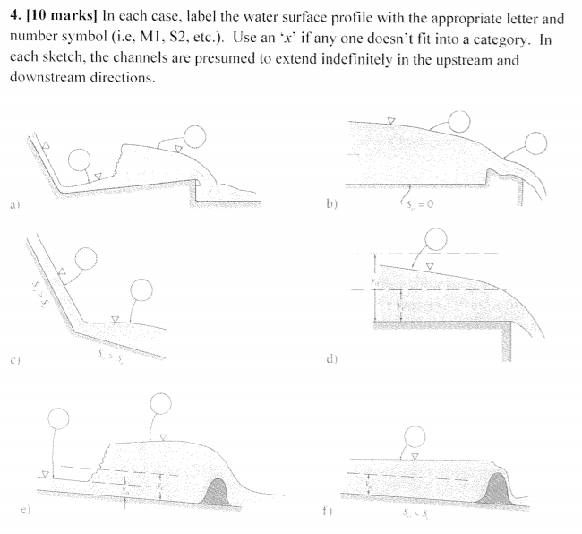 Solved 4. 10 marks] In each case, label the water surface | Chegg.com