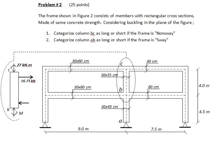 Solved The frame shown in Figure 2 consists of members with | Chegg.com