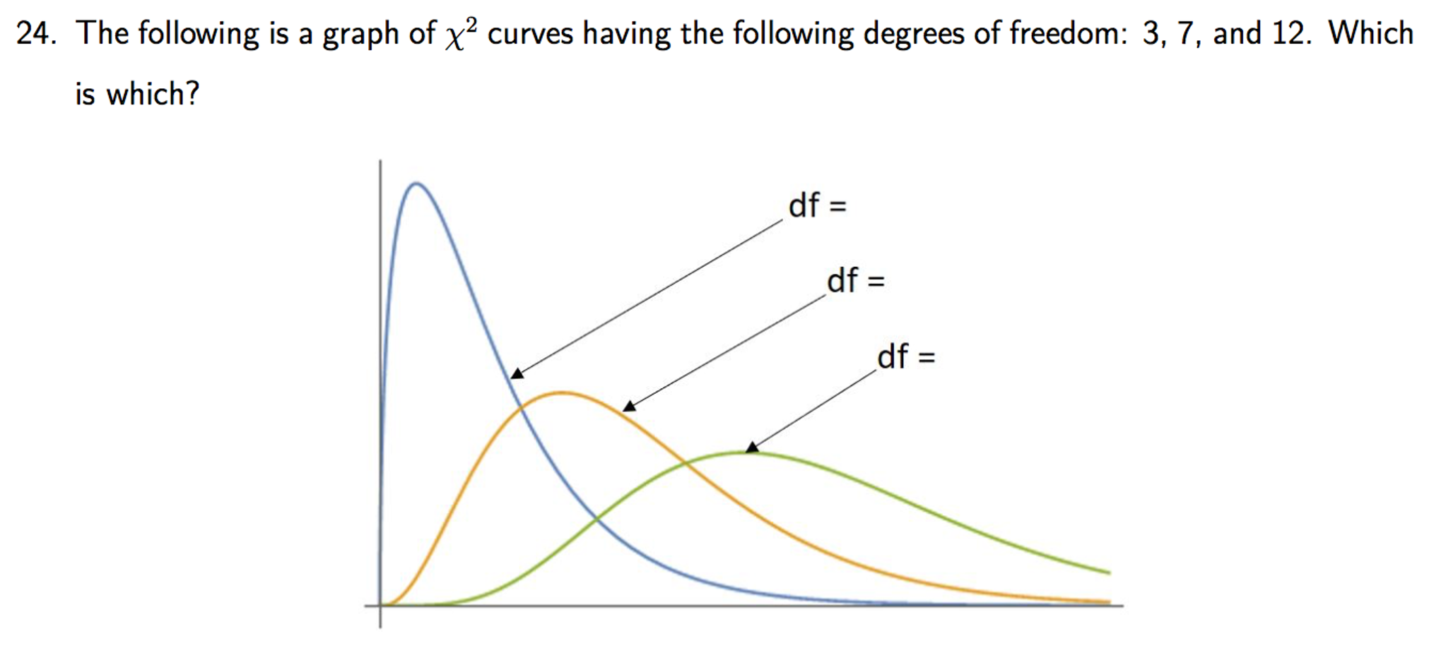 solved-the-following-is-a-graph-of-chi-2-curves-having-the-chegg