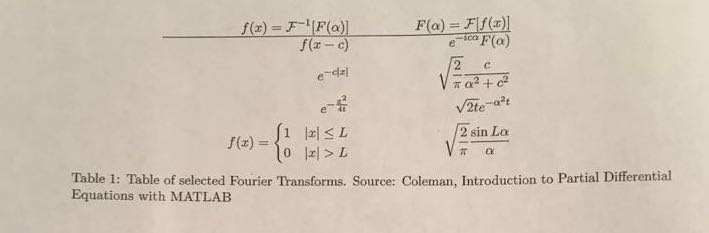 Solved Use Fourier transform to solve the problem for the | Chegg.com