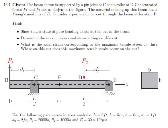 Solved Given: The beam shown is supported by a pin joint at | Chegg.com