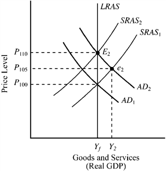 Solved Refer to the figure below. Which of the following | Chegg.com