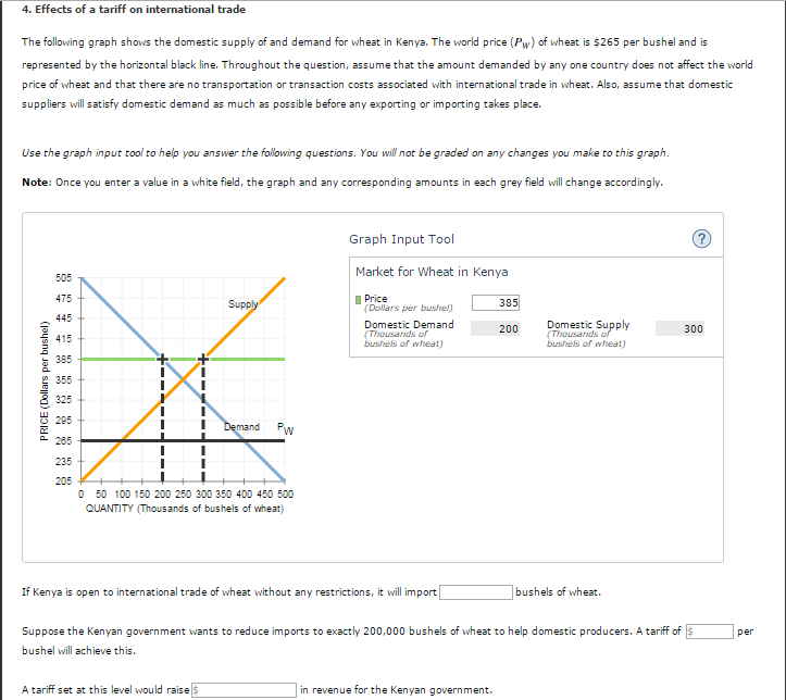 Solved 4. Effects of a tariff on international trade The