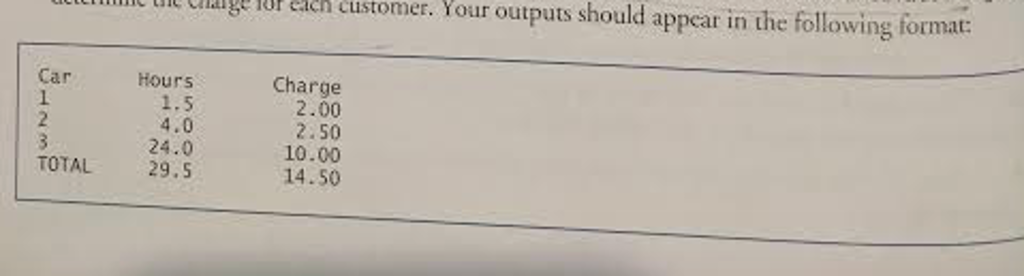 Solved 6.12 (Parking Charges) A parking garage charges a | Chegg.com