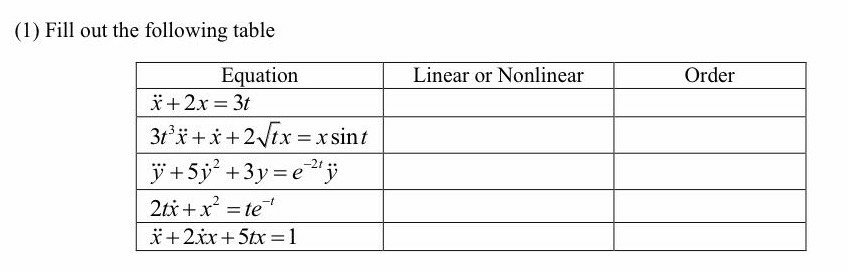 Solved (1) Fill out the following table Equation Linear or | Chegg.com