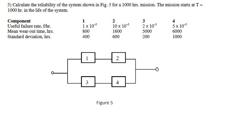 5) Calculate the reliability of the system shown in | Chegg.com
