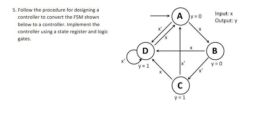 Solved 5. Follow the procedure for designing a Input: X | Chegg.com