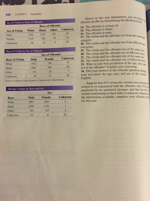 Solved CASE STUDY The Case of the Body in the Bag Thc late