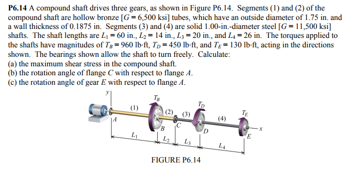 Solved P6.14 A compound shaft drives three gears, as shown | Chegg.com