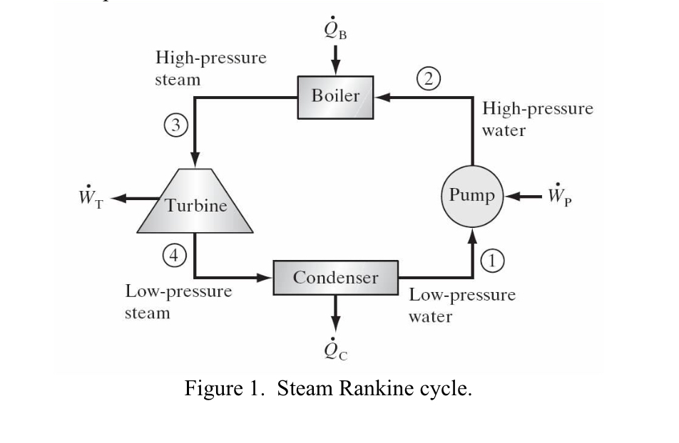 Solved Steam generated in a power plant at a pressure of