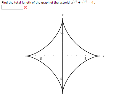 Solved Find the total length of the graph of the astroid | Chegg.com