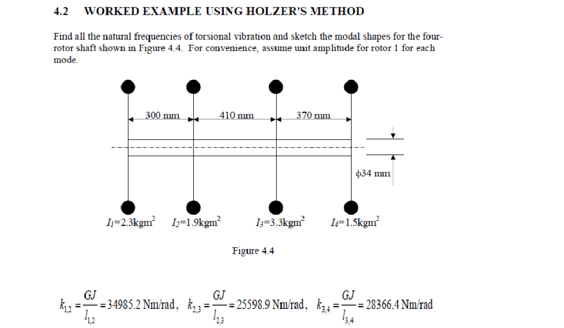 Find all the natural frequencies of torsional