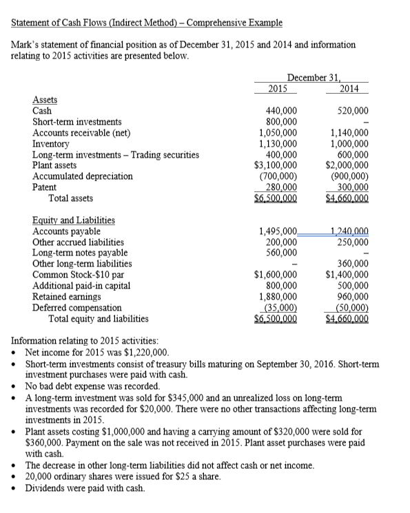 cash flow statement indirect method solved examples