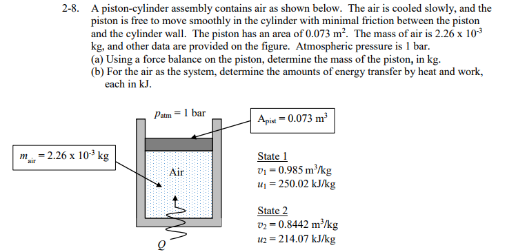 Solved A piston-cylinder assembly contains air as shown | Chegg.com