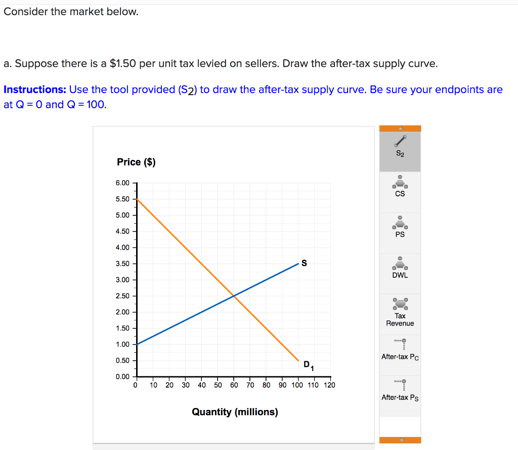 Solved Consider The Market Below A. Suppose There Is A $1.50 | Chegg.com