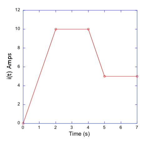 Solved The current through a 2 H inductor is shown below. | Chegg.com