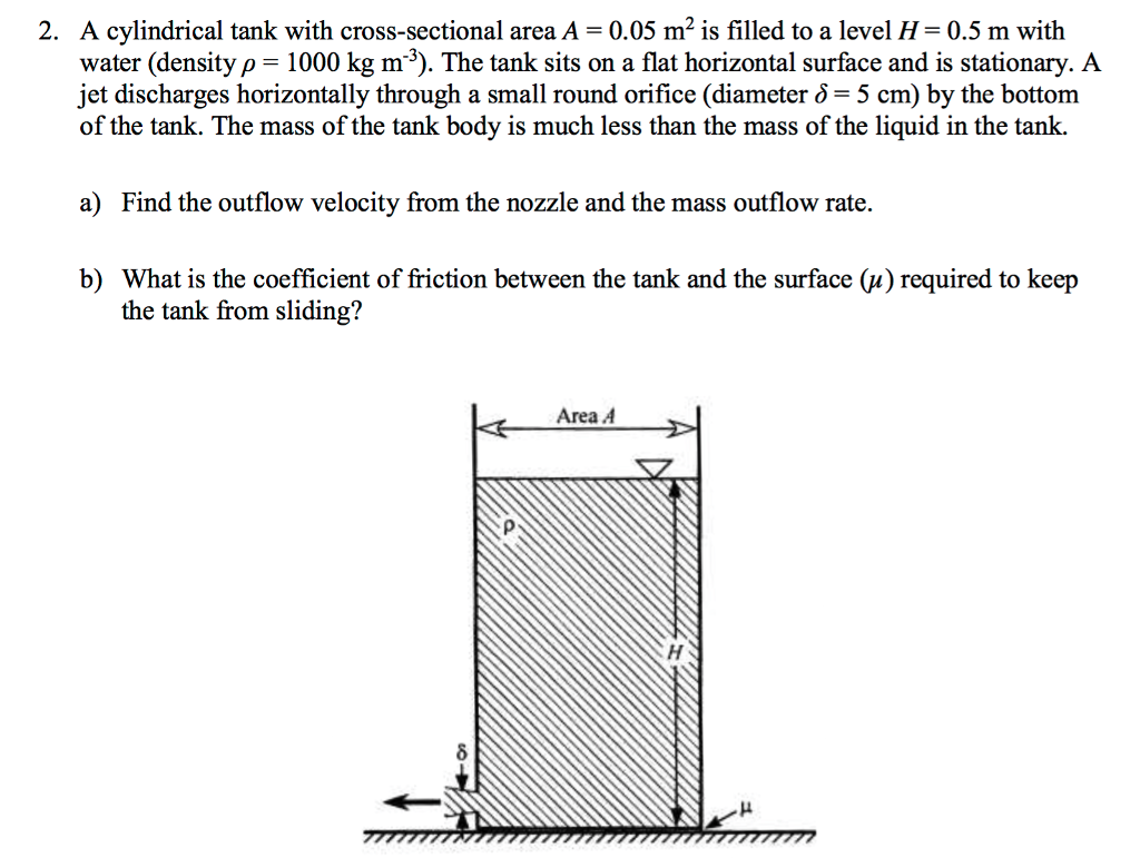 Solved A cylindrical tank with crosssectional area A = 0.05