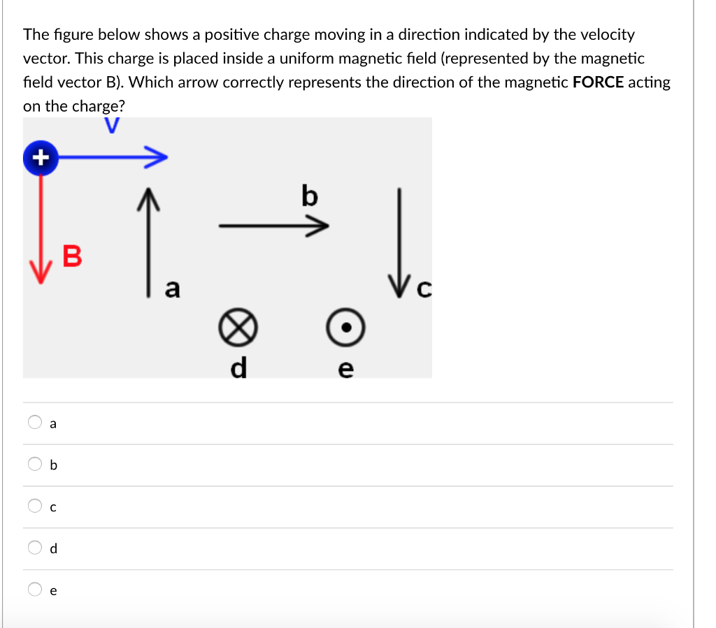 Solved The Figure Below Shows A Positive Charge Moving In A | Chegg.com