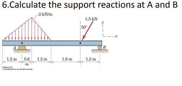 Solved Calculate The Support Reactions At A And B | Chegg.com