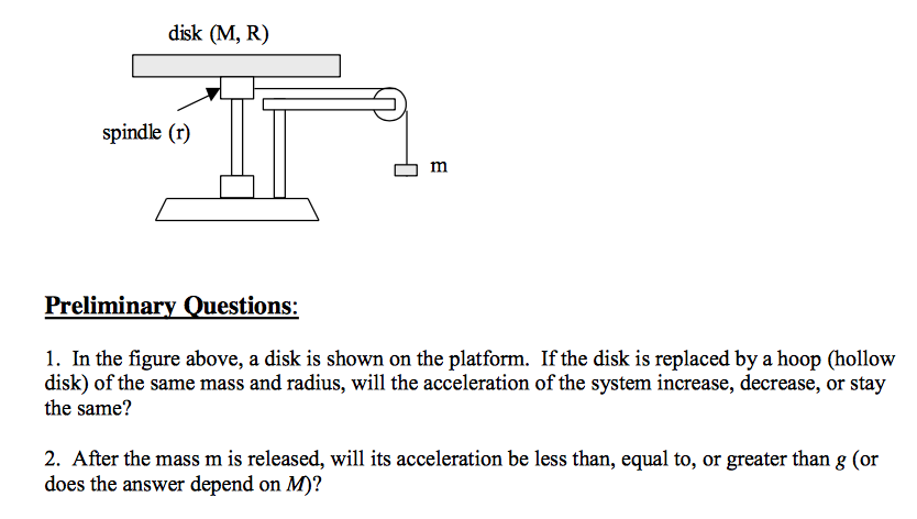 Solved In the figure above, a disk is shown on the | Chegg.com