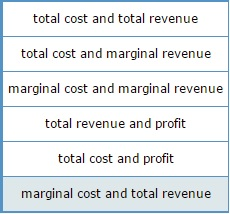 profit total cost curves maximization using price revenue solved last suppose runs business small corresponds maximizing taker intersection quantity condition