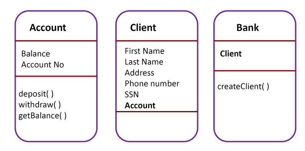 Solved Please write the JAVA CODE on computer, No | Chegg.com