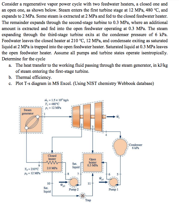 Consider a regenerative vapor power cycle with two