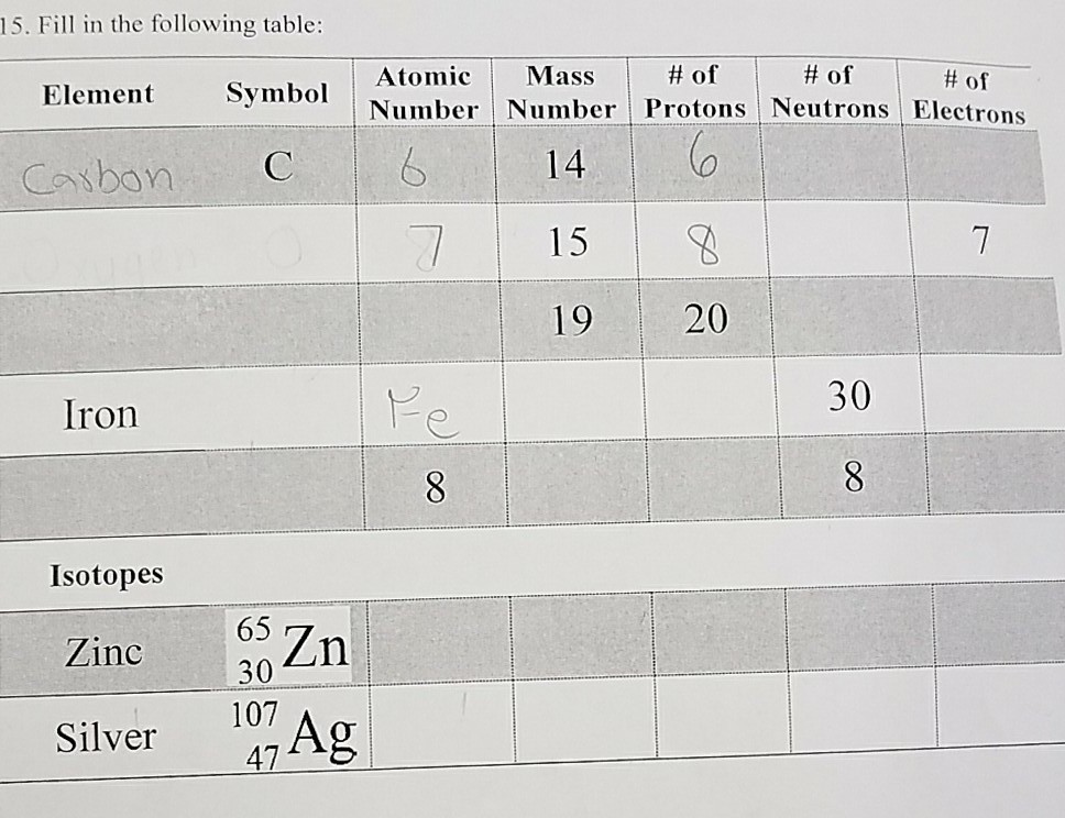 Solved 15. Fill in the following table of Atomic Mass