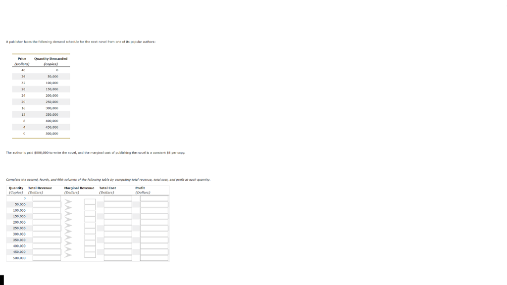 Solved A Pabliser Faces The Foilowing Demand Schedule For Chegg