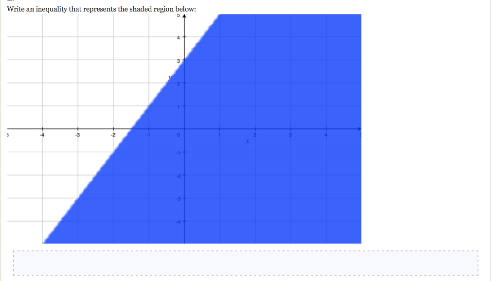 solved-write-an-inequality-that-represents-the-shaded-region-chegg