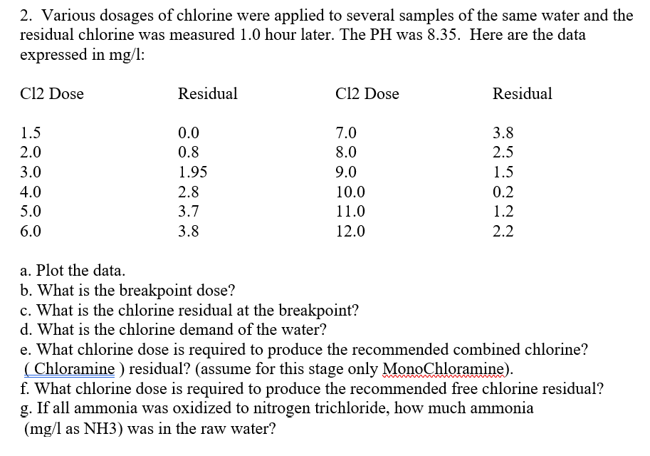 Solved 2. Various dosages of chlorine were applied to