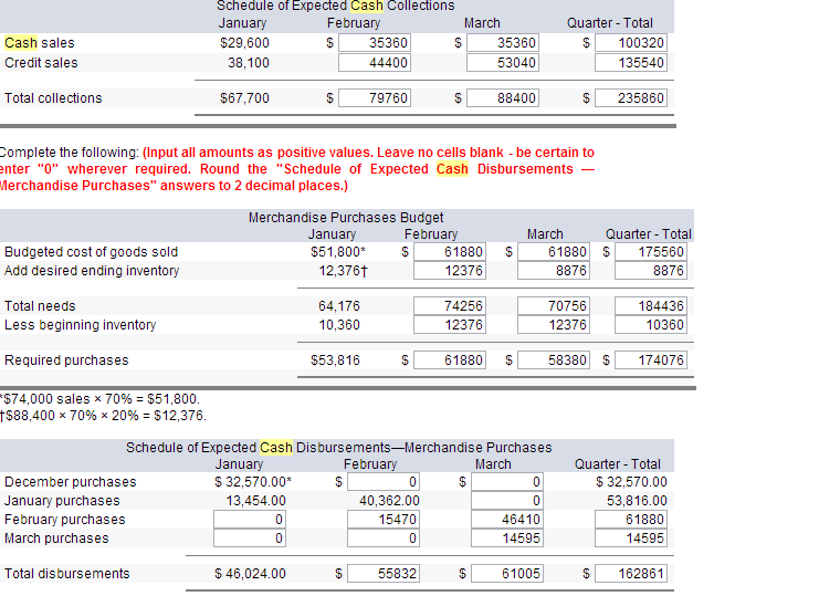 Solved: Prepare A Balance Sheet As Of March 31. (Be Sure T  