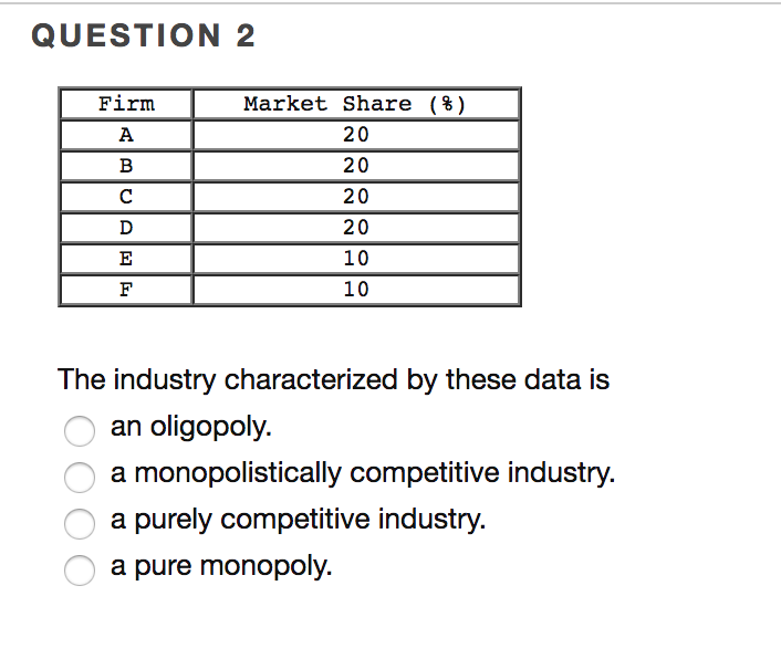 Solved QUESTION 2 Firm Market share ( % ) 20 20 20 20 10 10 | Chegg.com