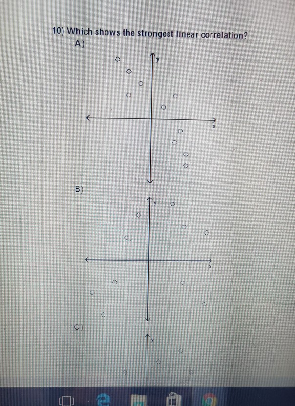 what is the strongest linear relationship