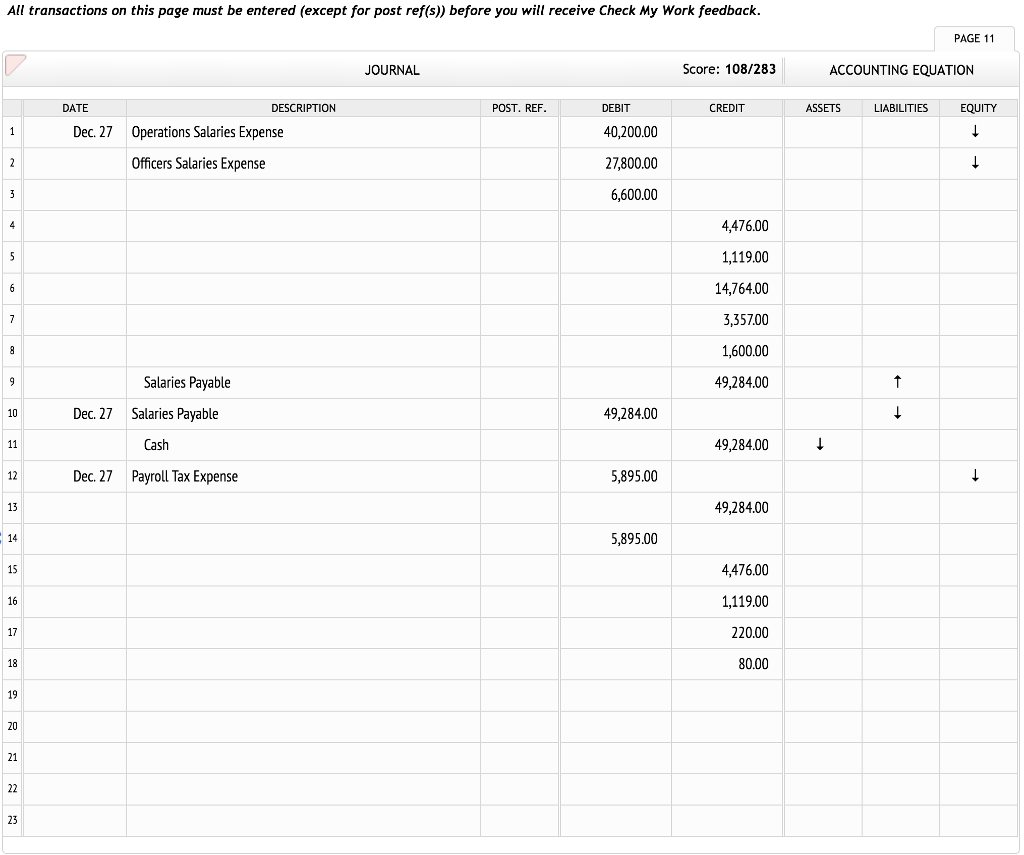 Solved The following accounts, with the balances indicated,