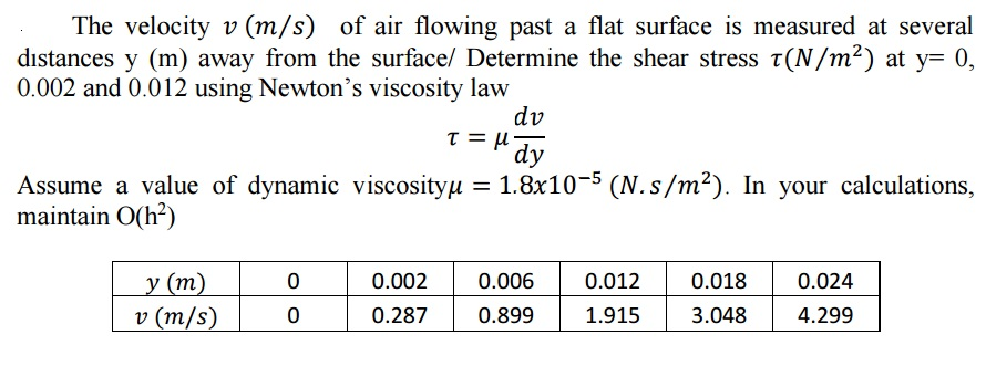 Solved The velocity v (m/s) of air flowing past a flat | Chegg.com