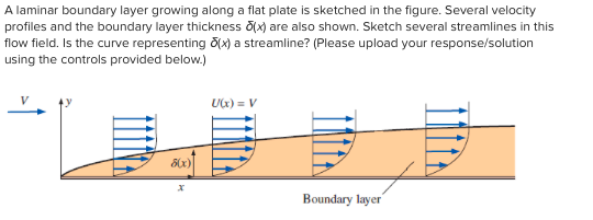 Solved A laminar boundary layer growing along a flat plate | Chegg.com