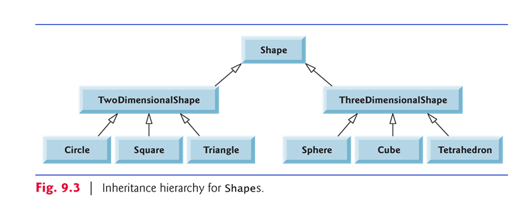 hierarchy of shapes geometry download