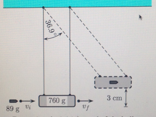 Solved A student performs a ballistic pendulum experiment | Chegg.com