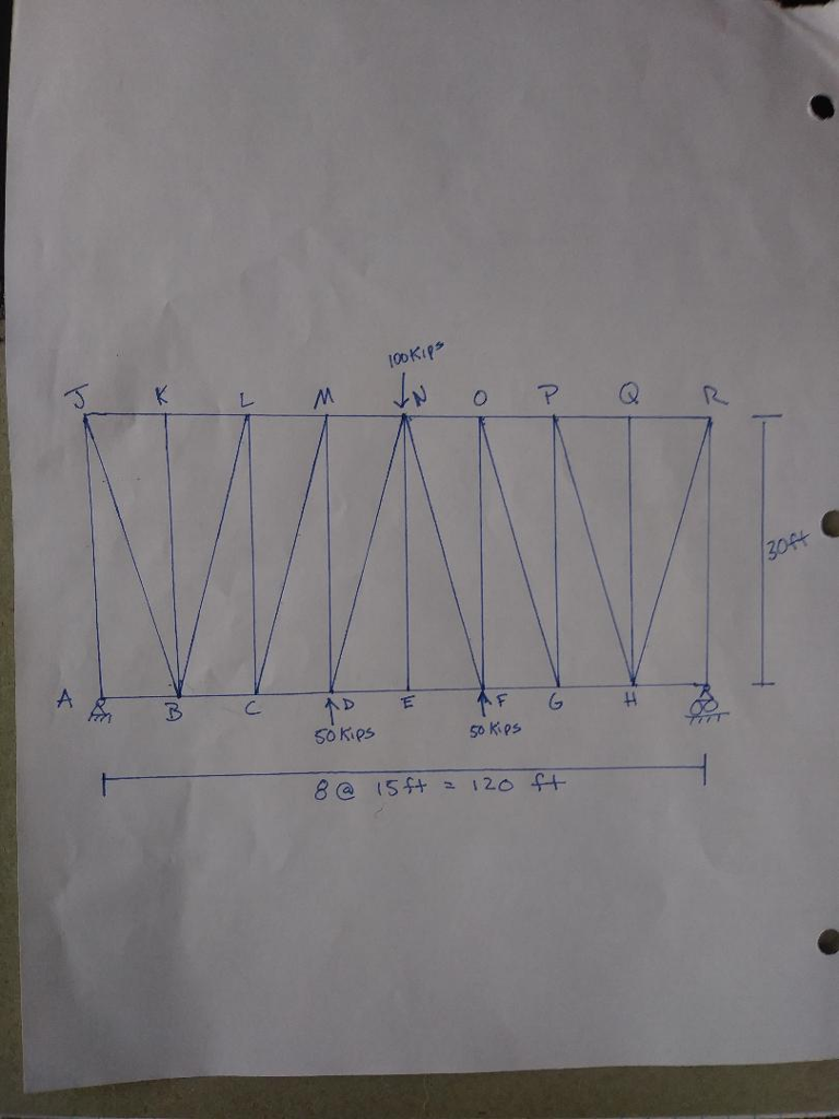 Solved For the truss below, determine all member forces and | Chegg.com