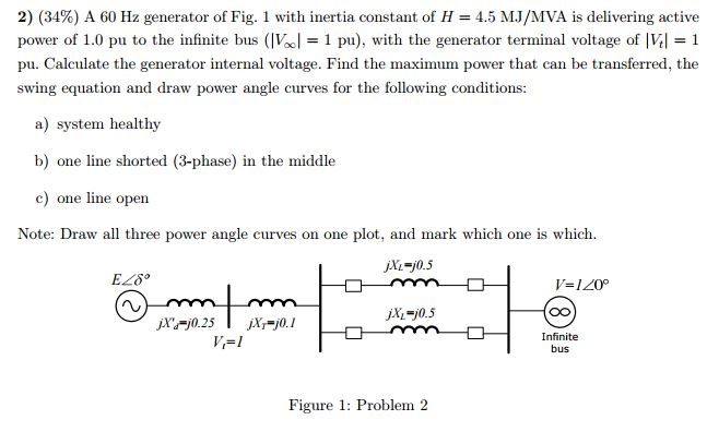 Solved A 60 Hz generator of Fig. 1 with inertia constant of | Chegg.com