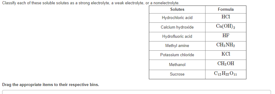 Solved Classify each of these soluble solutes as a strong | Chegg.com