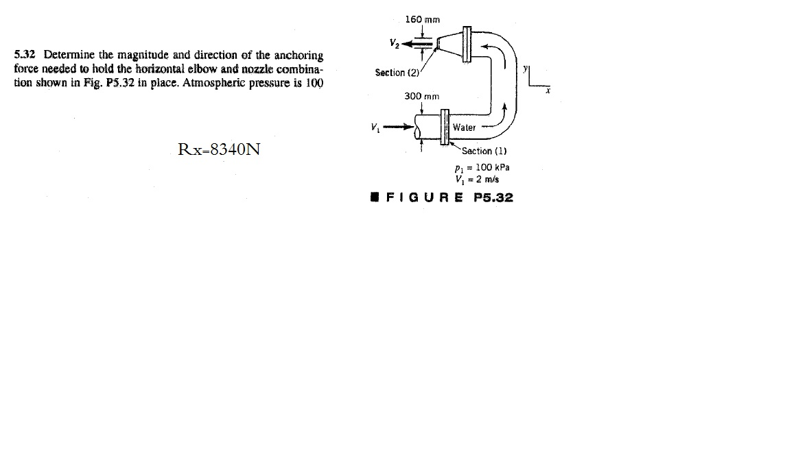 determine the magnitue and direction of the anchoring force