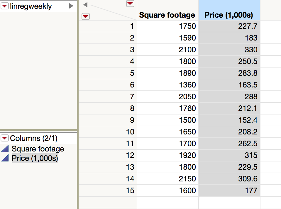 solved-linear-regression-weekly-problem-a-real-estate-chegg