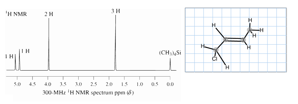 Solved The H Nmr Spectrum Below Corresponds To An Unknown Chegg Com