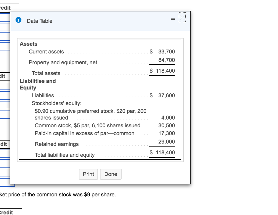 Solved Dublin Jewelry Company reported the following