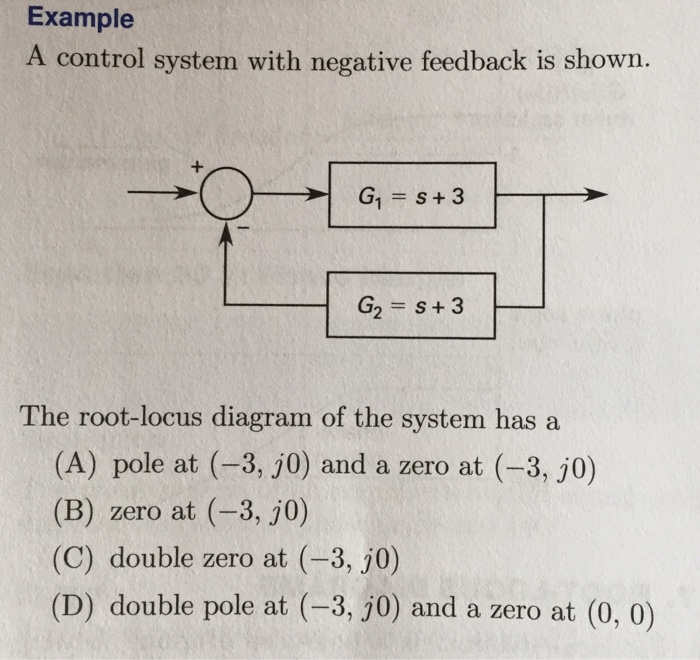 Solved A control system with negative feedback is shown. | Chegg.com