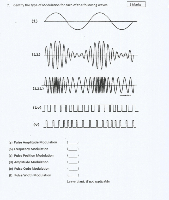 Solved Identify the type of Modulation for each of the | Chegg.com