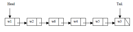 Solved Using C++ : A linked list is a special data structure | Chegg.com