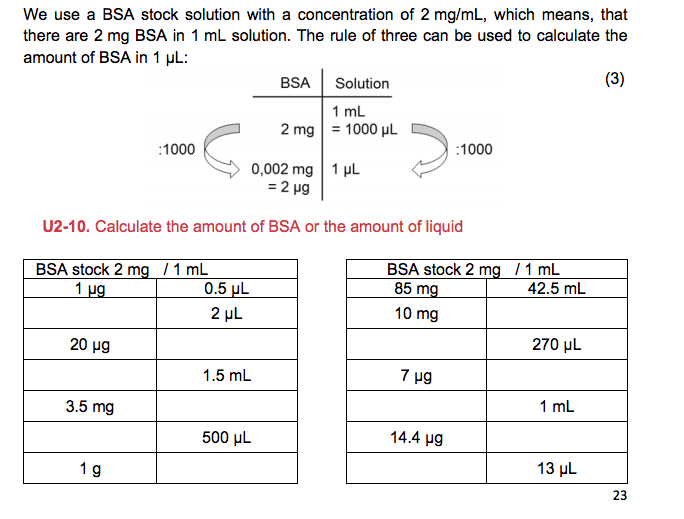 Solved We Use A BSA Stock Solution With A Concentration Of 2 | Chegg.com